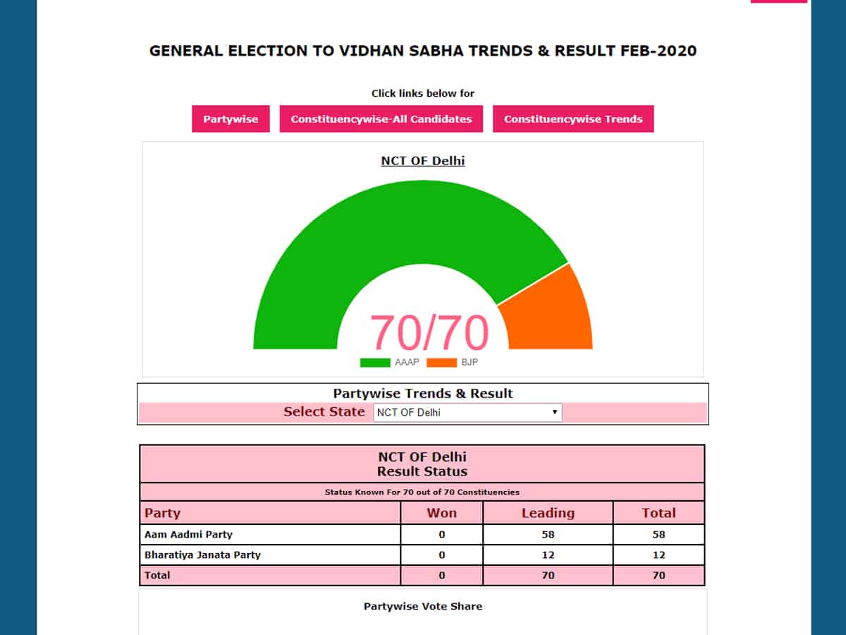 delhi polls