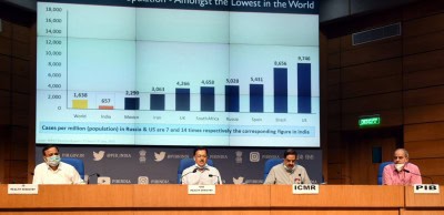 Covid-19: Six Indian states have more than 1 lakh cases