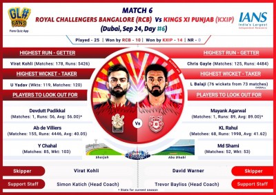 KXIP keen to win first points versus RCB (IPL Match 6 Preview)