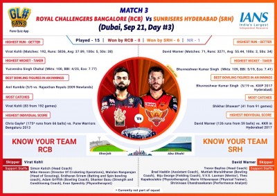 Kohli's RCB to face Warner's SunRisers (IPL Match 3 Preview)