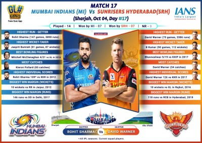 MI, SRH look to maintain winning ways (IPL Match 17 Preview)
