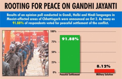 On Gandhi Jayanti, Chhattisgarh's tribals vote for dialogue to end Maoist violence