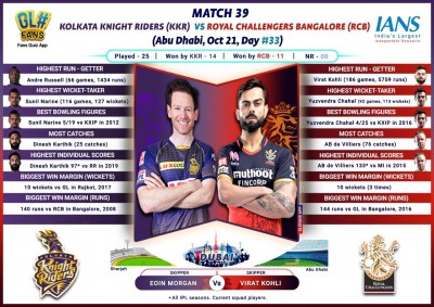 RCB face rejuvenated KKR in return fixture (Match Preview 39)