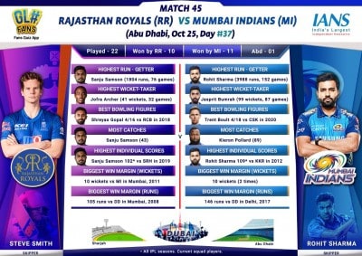 RR keen to brighten playoff chances vs Mumbai (IPL Match Preview 45)