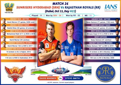SRH eye another good show vs listless RR (IPL Match Preview 26)