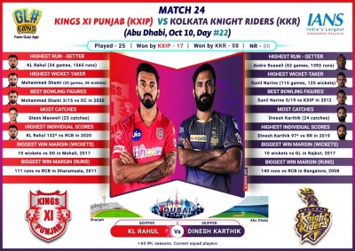 Struggling KXIP face KKR in a must-win game (IPL Match 24 Preview)