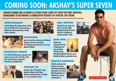 Akshay Kumar: Coping with everything in the industry is difficult