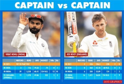 India have Root to worry, England have too many on their plate