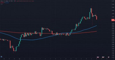 Profit booking, US unrest subdues market, IT stocks down (Roundup)