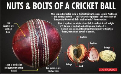 BCCI asks ball makers to recheck quality, SG promises improvement