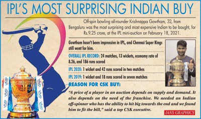 Can't give it all if you are thinking of price tag: CSK's Gowtham