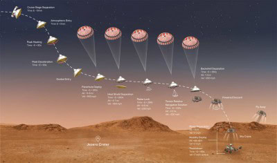 NASA's Perseverance rover to land on Mars next month