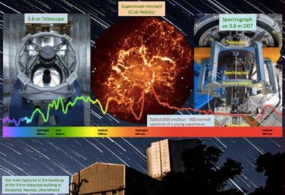 India's scientists make low-cost optical telescope for seeing distant quasars, galaxies