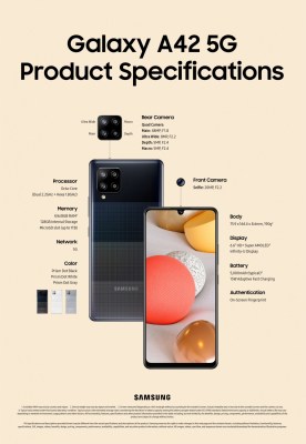 Samsung to launch Galaxy A42 5G smartphone this week